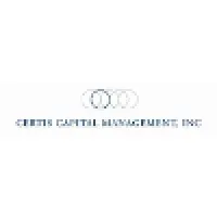 Certis Capital Management, Inc.