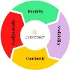 Cybrotech Digiventure Pvt. Ltd.