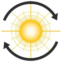 Renewable Watts Canada