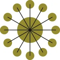 Olander Group