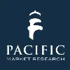 Pacific Market Research Pacific Market Research