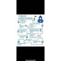 Internet security and services Internet security and services