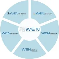 WENcademy
