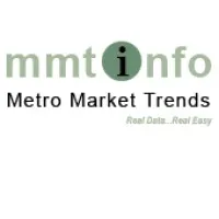 Metro Market Trends, Inc.