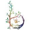 Basal Therapies Basal Therapies