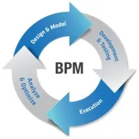 BPM Projects BPM Projects