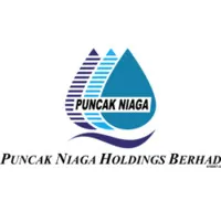 Puncak Niaga Holdings Berhad