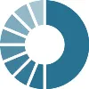 Decus Biomedical Inc.