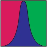 Quality Testing Calibration LLC