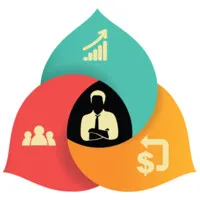Chargeback Expertz™