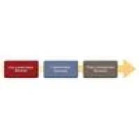 Sakonnet Associates