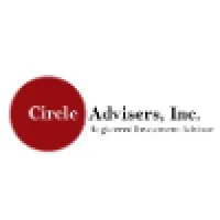 Circle Advisers, Inc.
