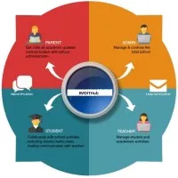 JMDiTHub Solutions Pvt. Ltd.