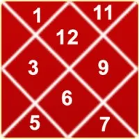 Indian Astrology Indian Astrology