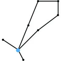 Grupo Boötes-Datos Inteligentes