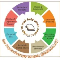 Sukoon Psychotherapy Center