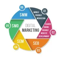 Digital Merketing