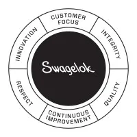 Swagelok Edmonton | Drayton | Fort McMurray