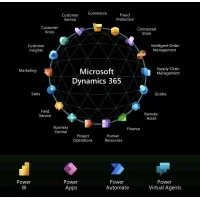 MSD Business Solutions (P)Ltd-Dynamics 365 ERP & CRM-Power Platform Specialist
