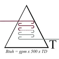 Thermal Fluid Technologies, Inc.