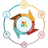 Edupotion elearning Services Pvt. Ltd. Edupotion elearning Services Pvt. Ltd.