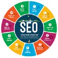 Global Digital Web Solutions