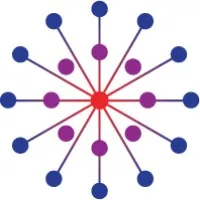 Sister District Project