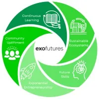 ExoFutures ExoFutures