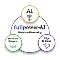 Fullpower-AI