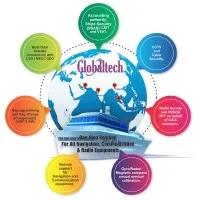 Global Tech Integrated Systems Pvt. Ltd.®