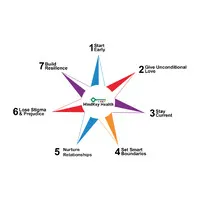 MindKey Health