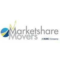 Marketshare Movers