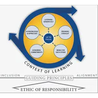 The Collaborative Way®