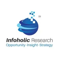Infoholic Research