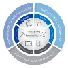 TouchStar TouchStar