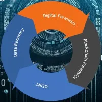 Tecleo Data Recovery and Digital Forensics Lab