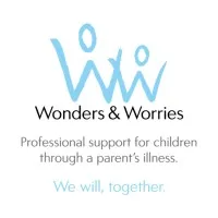 Wonders & Worries