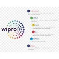 Wipro Limited