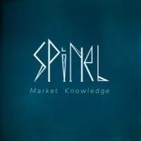 Spinel Market Knowledge