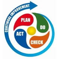 PDCA