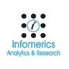 Infomerics Analytics & Research Infomerics Analytics & Research