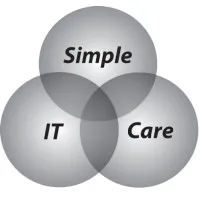 Simple IT Care