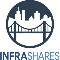 InfraShares Inc.