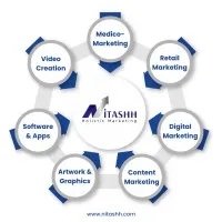 Nitashh Digital Solutions