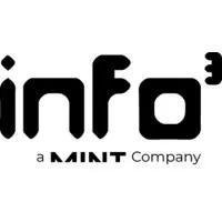 info³ - a MINT Company
