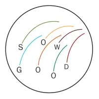SowGood Foundation